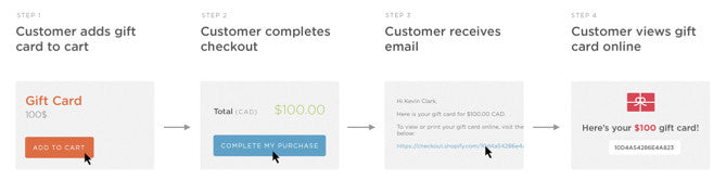 Online Gift Card